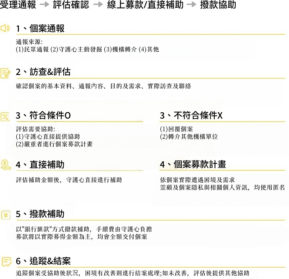 通報流程.jpg